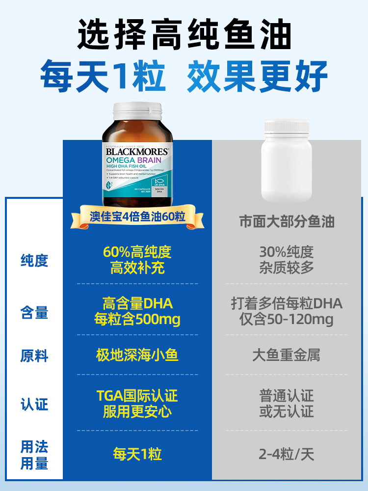 Aojiabao Fish Oil 4 times DHA high concentration easy memory
