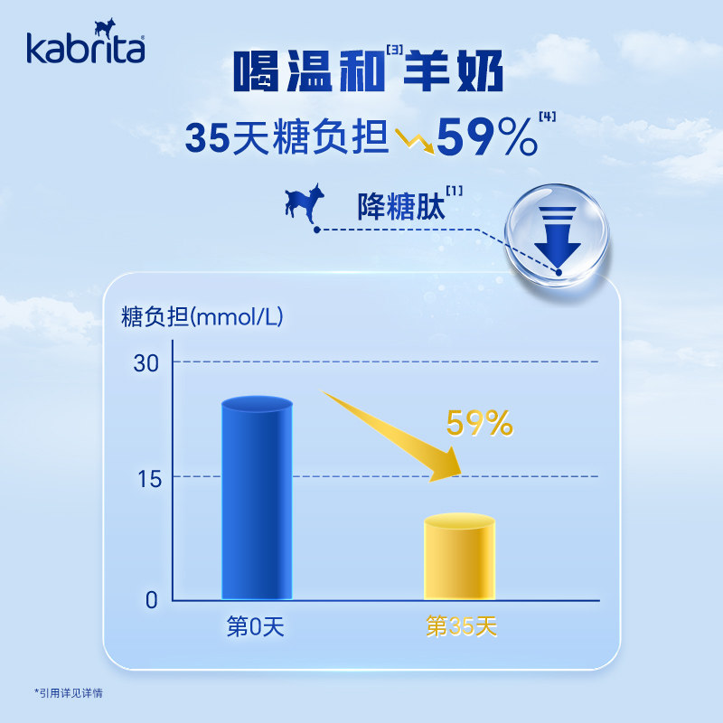 佳贝艾特澳版中老年进口羊奶粉A2学生成人粉高钙小蓝钙800g纯羊奶,淘宝优惠券,粉丝福利购,淘宝优惠卷