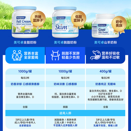 Maxigenes美可卓蓝胖子成人学生中老年全脂奶粉高钙营养1000g*3罐 - 图2