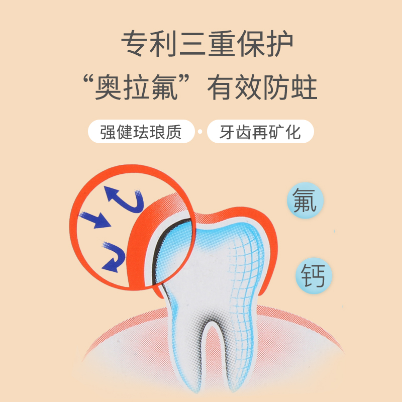 德国elmex儿童牙膏0-2-3-6-8-10-12岁以上小学生牙膏 - 图1