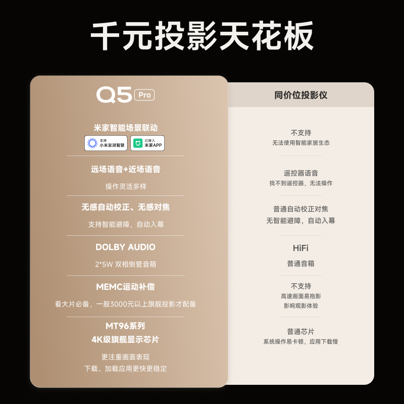【千元旗舰皇者】小明Q5 Pro云台投影仪智能家用超高清投影机家庭影院户外客厅卧室宿舍小型一体机可接入米家