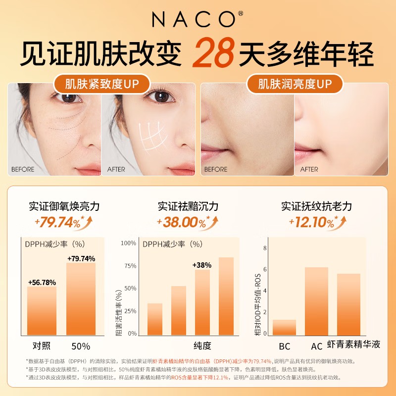 NACO虾青素精华抗氧化去黄提亮紧致橘灿美白淡斑安瓶次抛精华液 - 图2