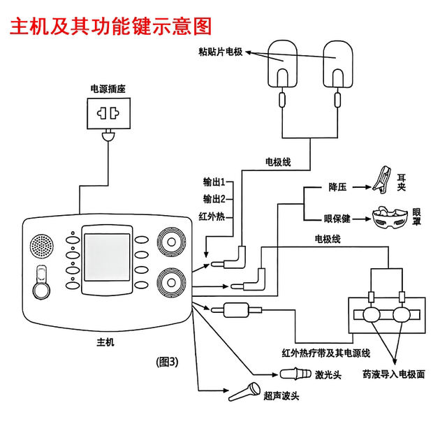 Jetta Electronic Comprehensive Therapy Instrument EA-F26U Liguang Physiotherapy Instrument Lumbar and Cervical Spondylosis Meridian Tong Medium and Low Frequency