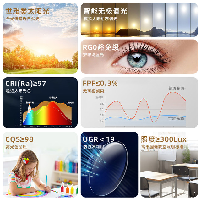 Full Spectrum Living Room Ceiling Lamp Eye Protection Whole House Lamp