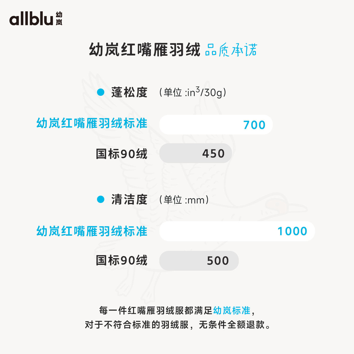 【反季囤货抄底价】幼岚儿童羽绒服合集男女童防风外套 - 图2