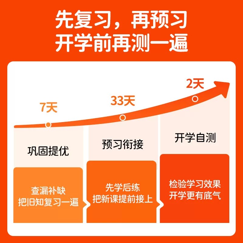 2026秋新版阳光同学暑假衔接阳光同学口算阅读练字帖小学一二三四五六年级语文数学英语人教北师苏教版42天规划预习预备一二年级