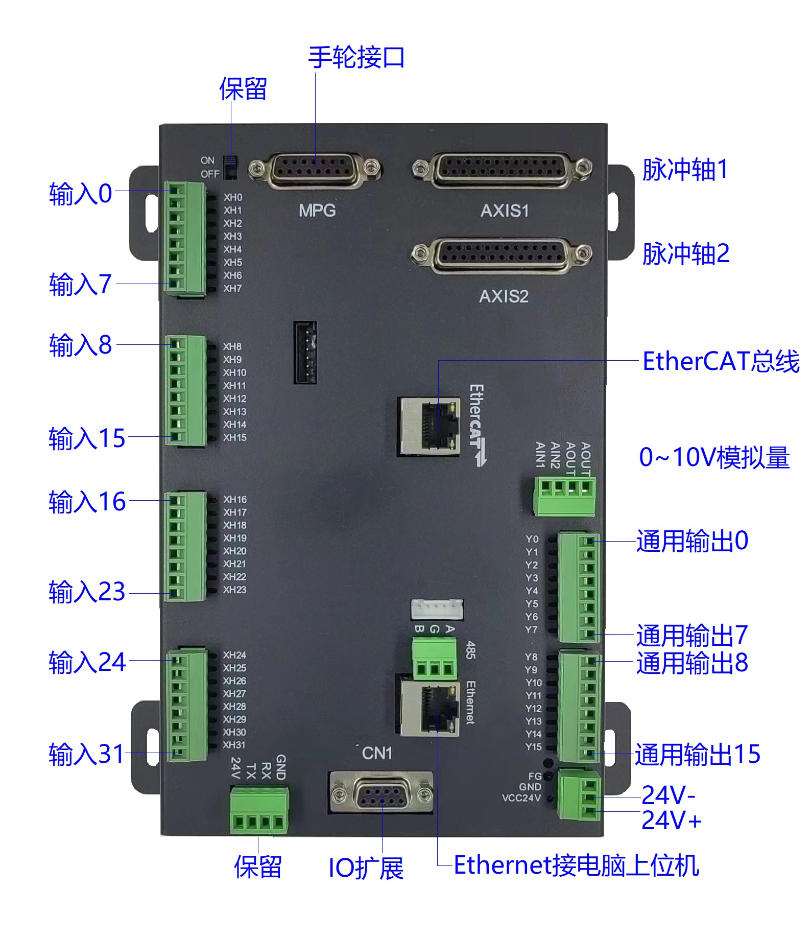 EtherCAT 总线 以太网 4轴 6轴 8轴 12轴 16轴 运动控制卡 控制器 - 图0