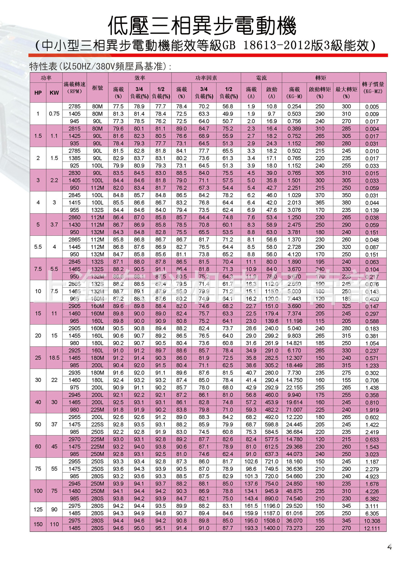 直销 台湾良机电机AEEP-10HP-2(4)（7.5KW） - 图1