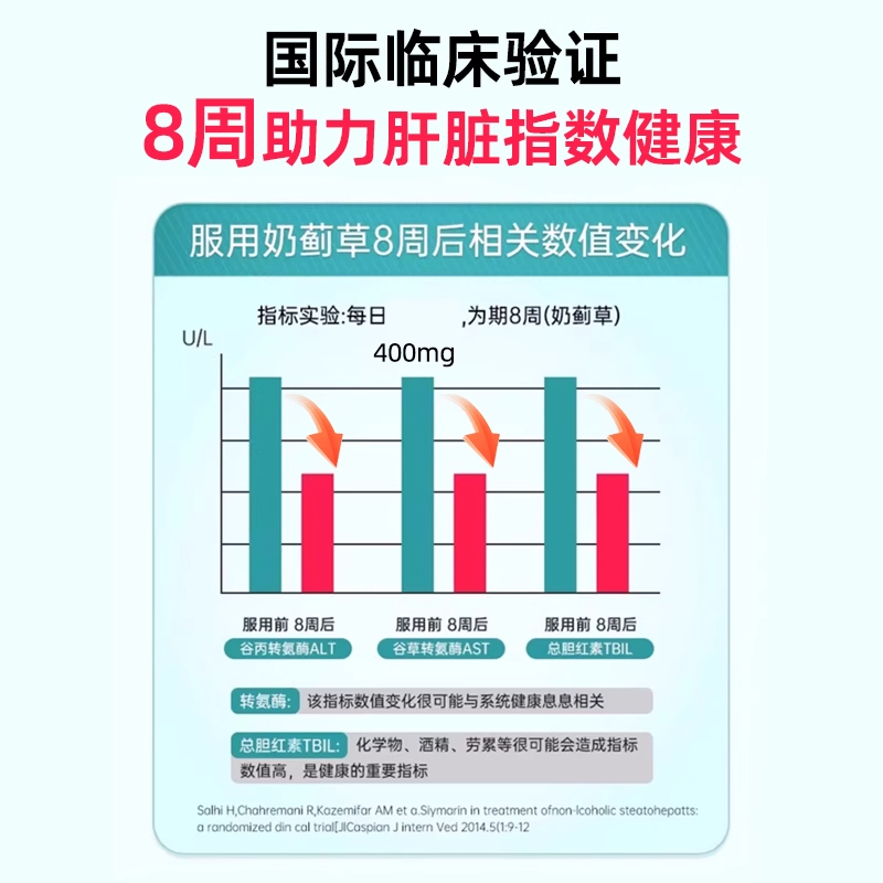 NYO3挪威70倍奶蓟草护肝片男士水飞蓟素加班护熬夜旰片解酒保健品