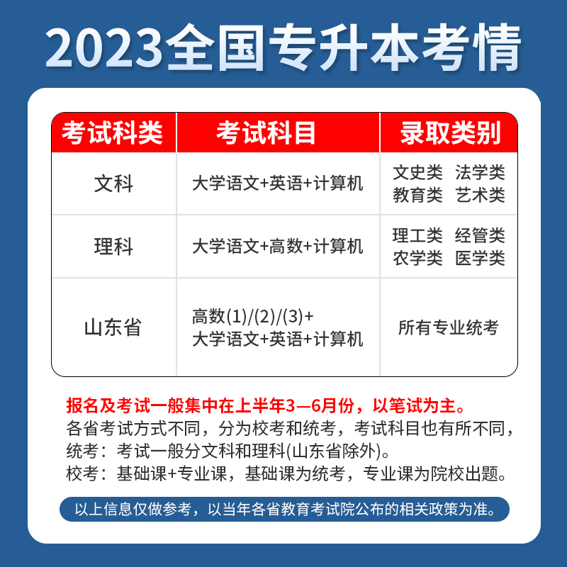 库课专升本教材2024年普通高校专升本必刷题小学教育学心理学必刷2000题历年真题试卷内蒙古吉林安徽江苏省在校专转本考试复习资料-图2