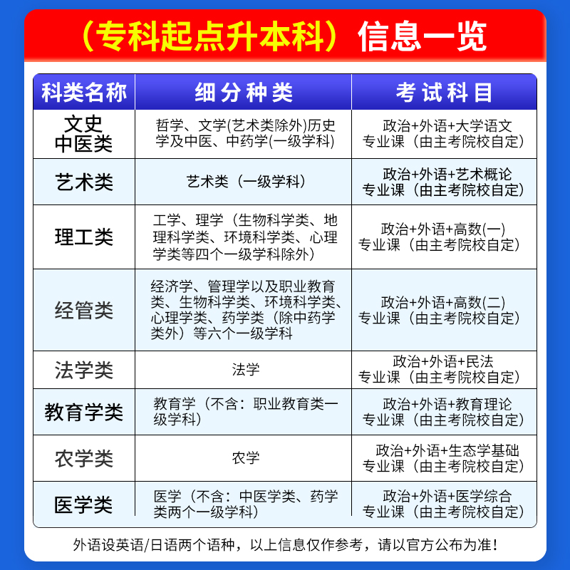 现货天一成考2024年成人高考教材政治英语高等数学二专科起点升本科全国专升本经管类考试用书复习资料2024高数二成人高考专升本-图2