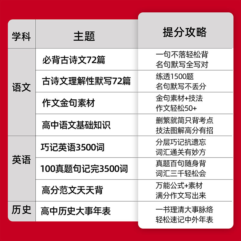 2026新版高中英语词汇必备3500词高考同步单词词典必背随身速记天星教育试题调研高一高二高三英语满分作文写作素材手册教辅资料书