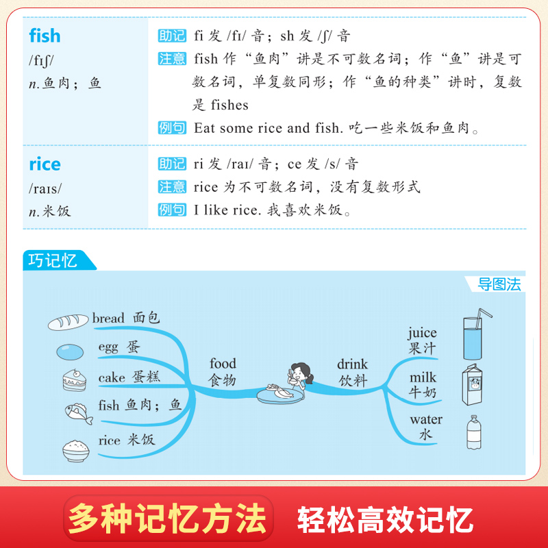 小学生语文必背古诗文130篇背诵必背词汇930例宾浩斯抗遗忘曲线记忆法小学生一年级二年级三四五六年级英语必背单词打卡计划资料书 - 图2