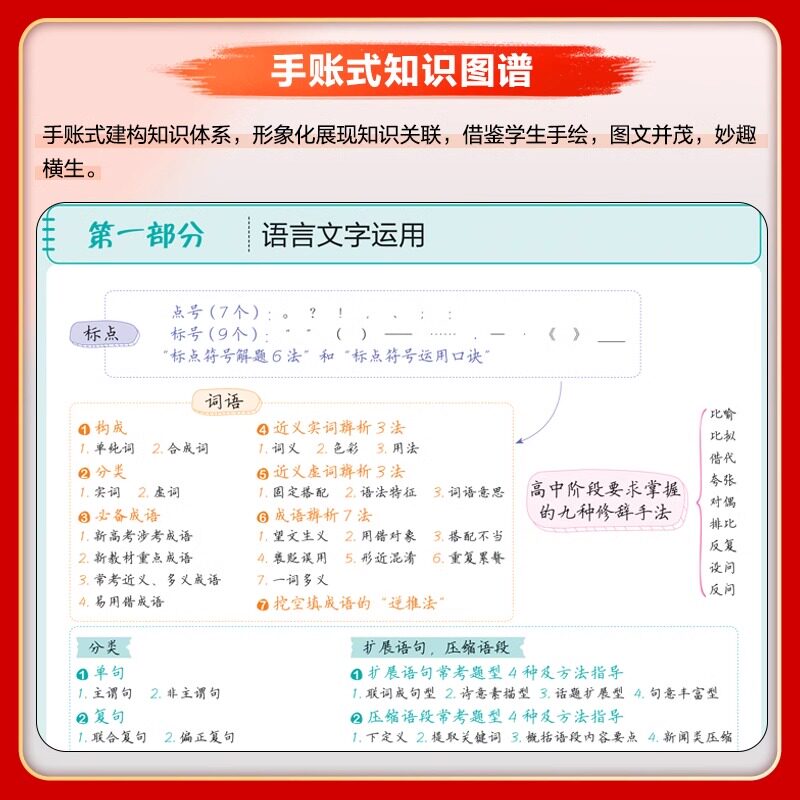 2026新版高中知识清单语文数学英语物理化学生物政治历史地理全套五三高考高一高二高三新教材总复习基础知识大全教辅资料工具书53