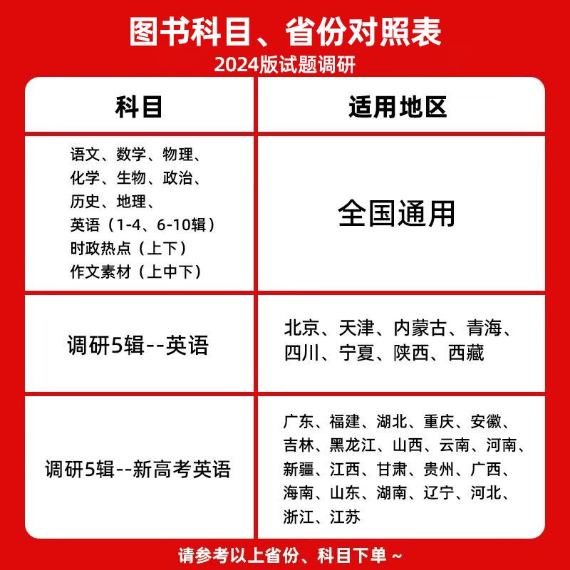 2024试题调研1-10辑新高考语文数学英语物理化学生物政治历史地理高考专项必刷题满分作文素材天星教育高三高中一轮二轮复习资料书 - 图0