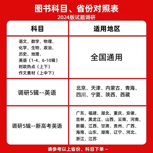 2024试题调研1-10辑新高考语文数学英语物理化学生物政治历史地理高考专项必刷题满分作文素材天星教育高三高中一轮二轮复习资料书-图0