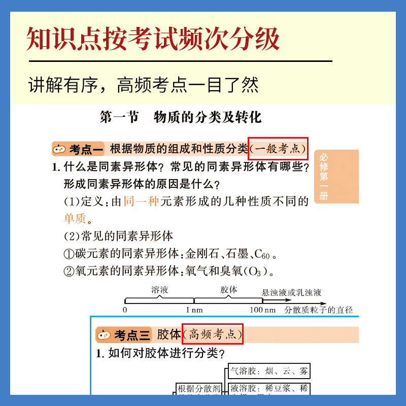 2024小黑书高中全套基础知识手册必刷题语文数学英语物理化学生物政治历史地理考点速记知识点大全必背公式定律复习资料迷你口袋书 - 图2