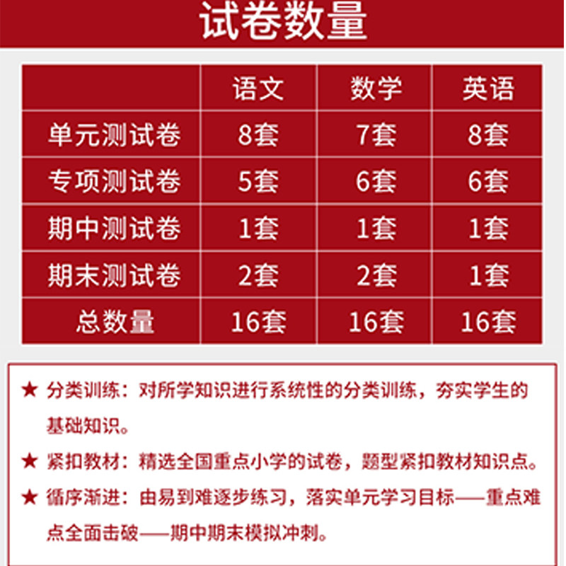 期末冲刺100分五年级下册语文数学英语测试卷全套人教版小学5年级下同步训练题专项练习册黄冈单元期末考试试卷教辅辅导资料书上册