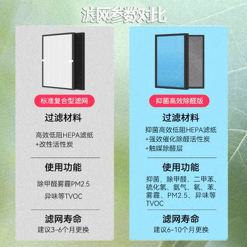 适配天然小负氧离子空气清新器PS05滤网除甲醛异味烟味pm2.5滤芯 - 图1