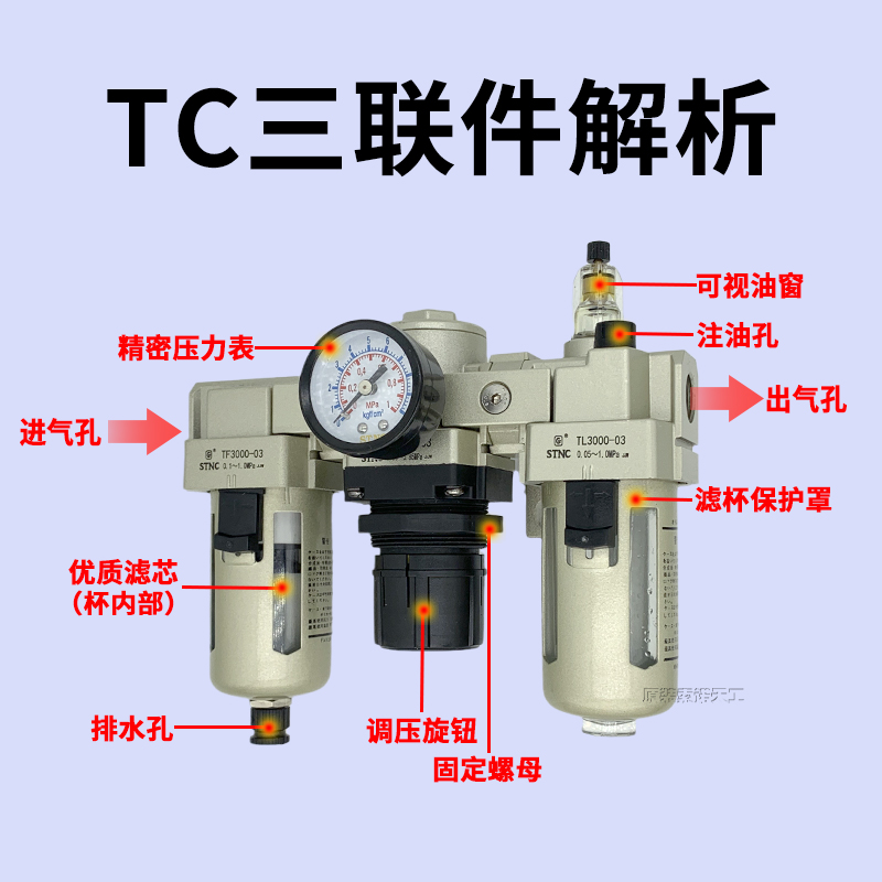 STNC索诺天工 油水分离器TC2000-02气源三联件TC3000-03/4000-04D - 图0