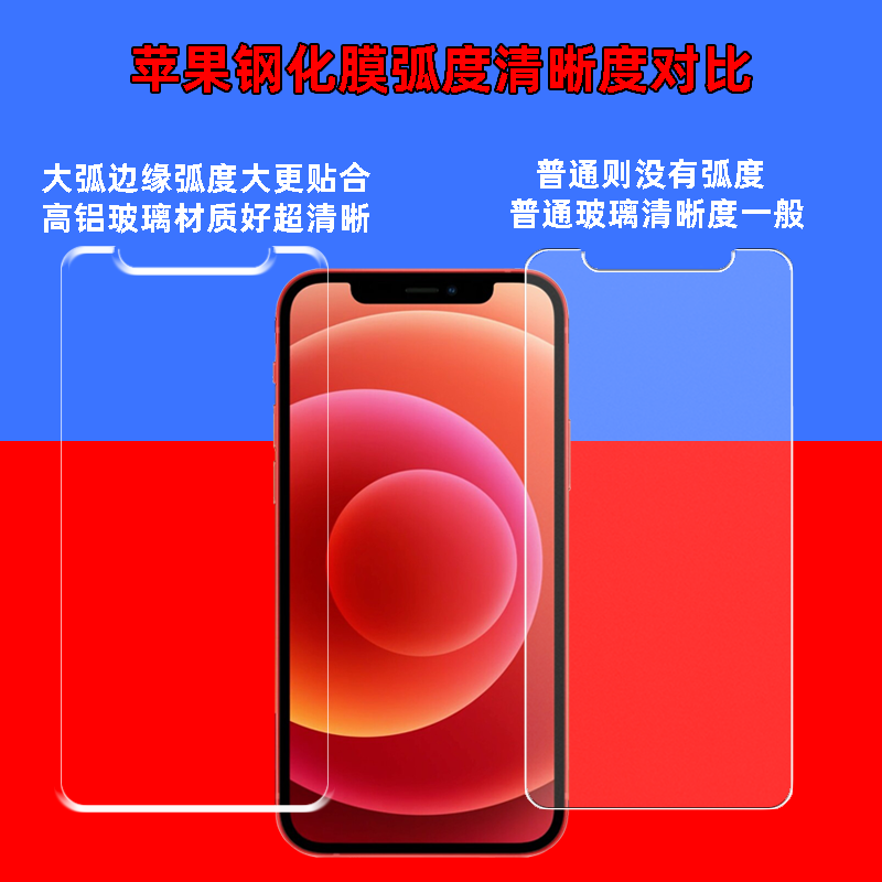 适用苹果iPhonexr/11/12/13promax/6s78plus防爆钢化膜非全屏高清玻璃 - 图0