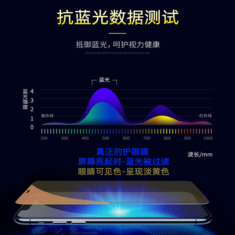 适用苹果iPhonexs/xr/11promax/6s78plus钢化膜护眼版抗蓝光全屏 - 图1