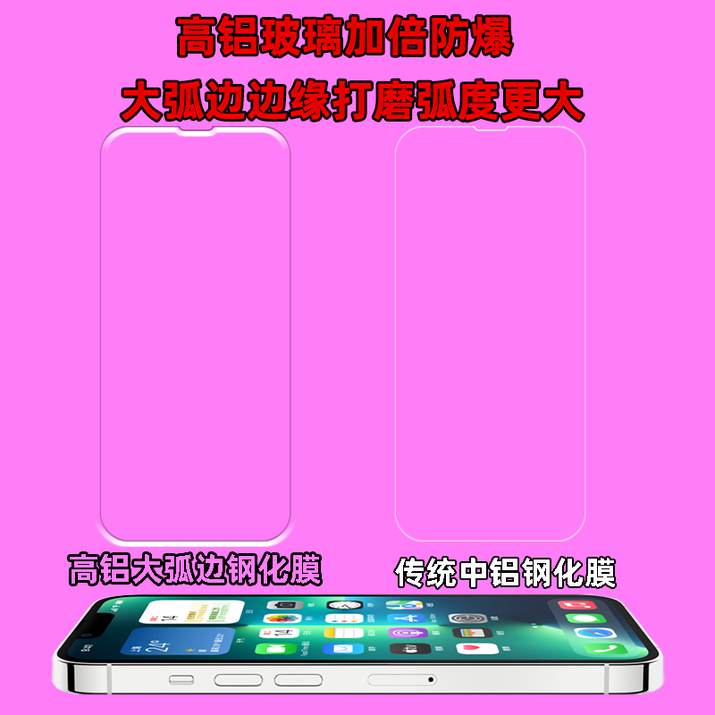 适用苹果iPhone13mini/13promax钢化膜高清非全屏半屏高铝大弧边 - 图0