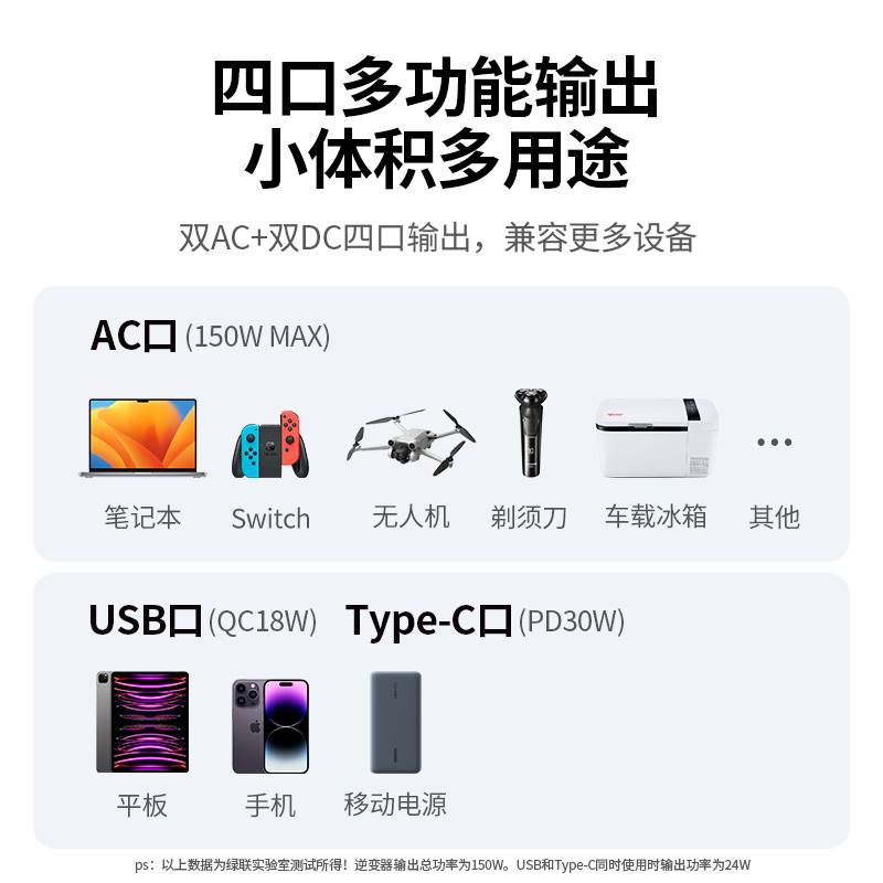 绿联车载充电器300W逆变器转换器插座12V转220V电源插座车 点烟器