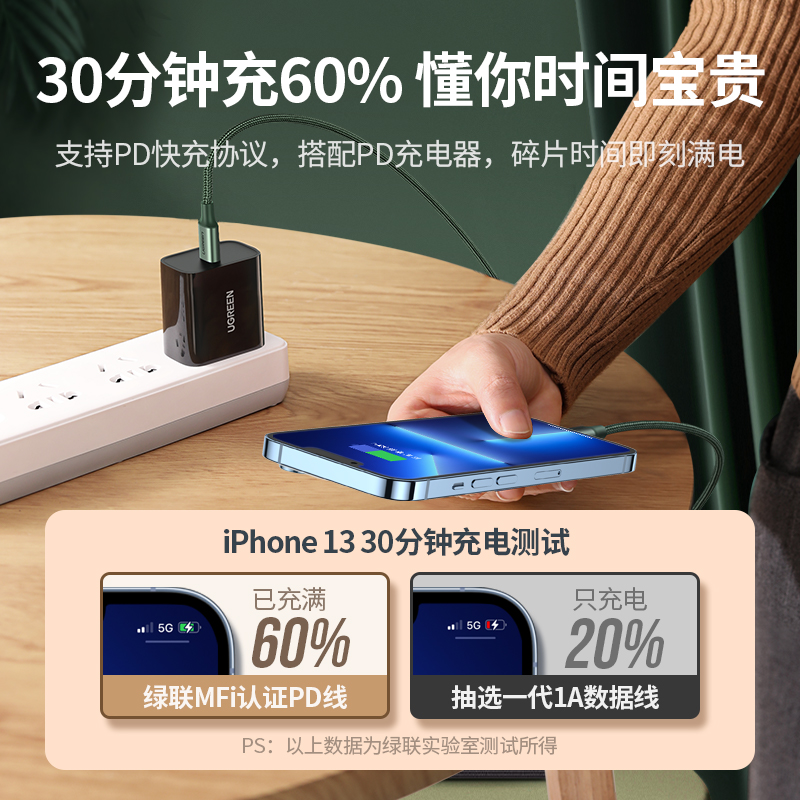 绿联适用苹果充电器线pd快充mfi认证iphone14pro15数据线20w30w12手机max13ipad车载typec转lightning编制2米 - 图0