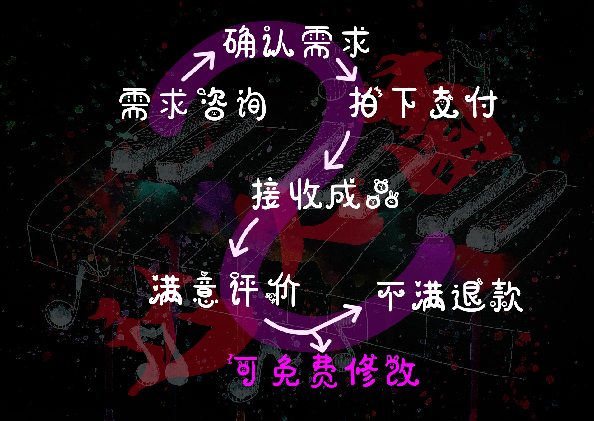 歌曲伴奏消音乐制作去人声提取音频音色剪辑移调无损任意乐器分离-图3