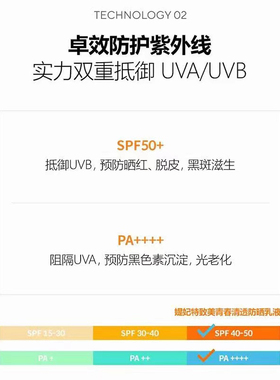 TFIT防晒霜面部身体防晒官方正品