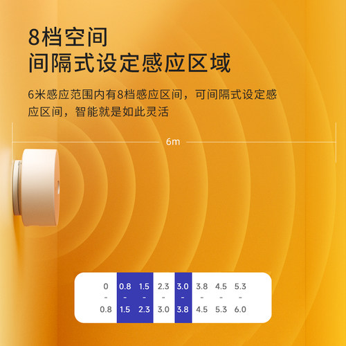 领普接入米家iot联动移动智能感应开关雷达毫米波人体存在传感器-图0