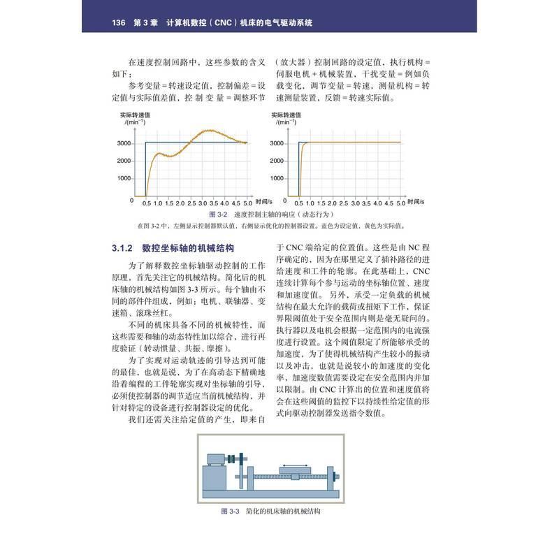 数控技术及应用指南 汉斯 基夫 可编程序控制器 数据输入 路径信息 路径测量 换刀功能 进给速度 电气驱动 传感器 机械工业出版社 - 图1