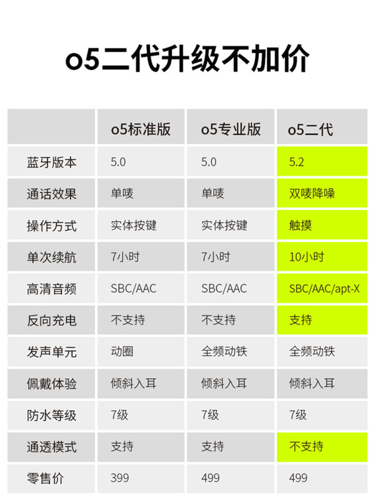 mifo/魔浪O5无线双耳蓝牙耳机入耳式降噪迷你跑步防水5.0超长待机 - 图0