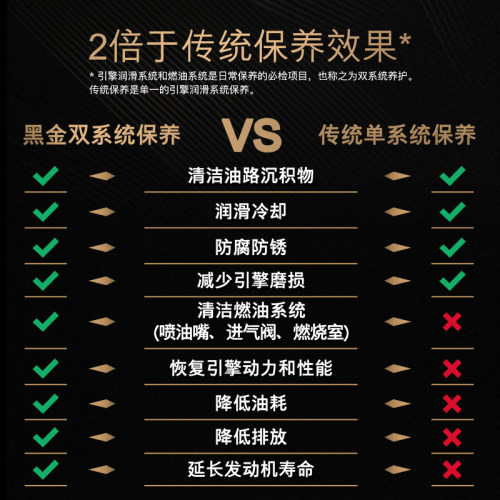 【雪佛龙劲驰双系统保养】全合成机油5W40汽车机油正品金富力4升L - 图1