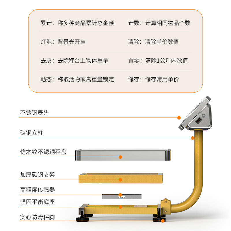 电子秤商用小型台秤60kg家用公斤高精度电子称重卖菜水果计价磅秤 - 图1