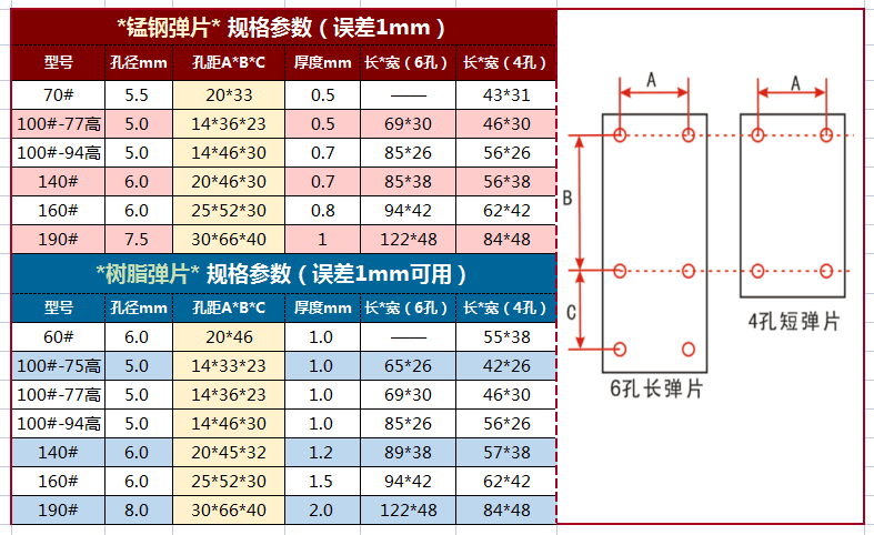 定制弹簧钢片直线送料器直振弹片 树脂弹片  锰钢弹片 平振弹片 - 图1