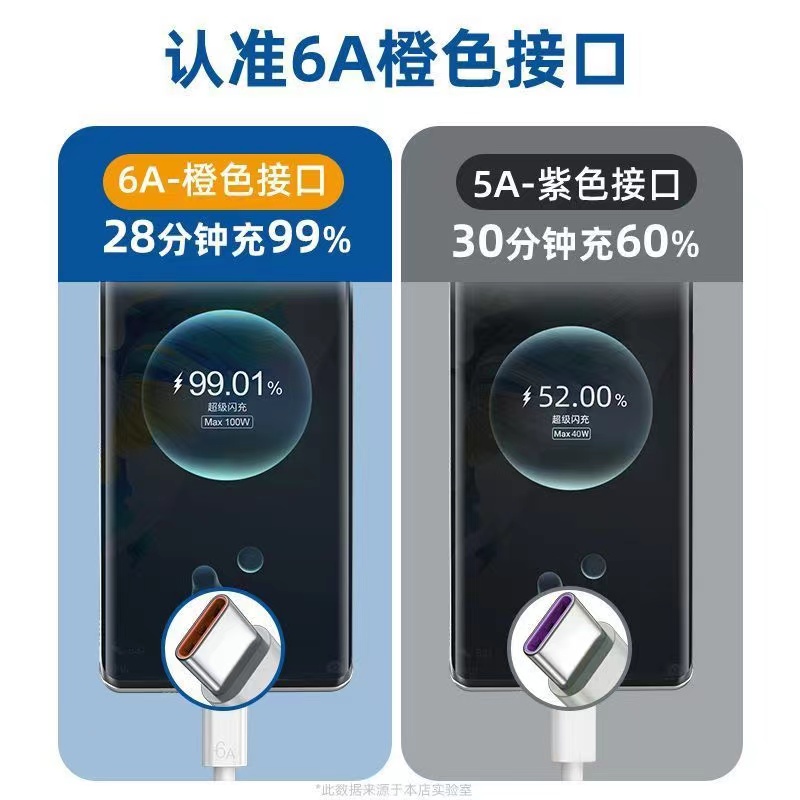 1.5m加长2米3米typec数据线6A适用华为vivo超长快充66w充电线器超级安卓tpc三米usb监控tpyec手机tapyc车载 - 图0