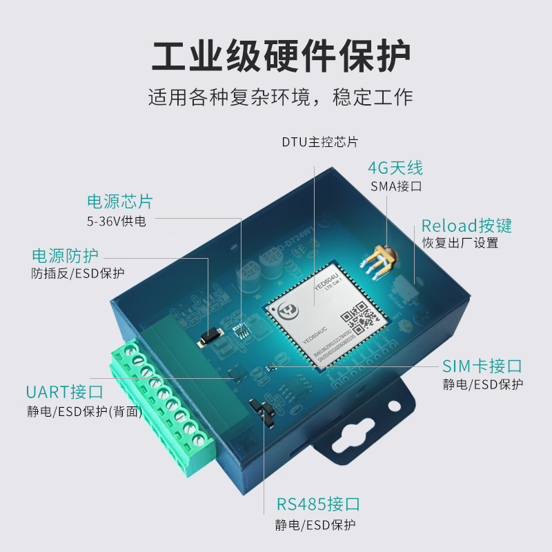 4g模块cat1物联网dtu全网通lte通讯usb设备UART+RS485 YED-D724X1 - 图0