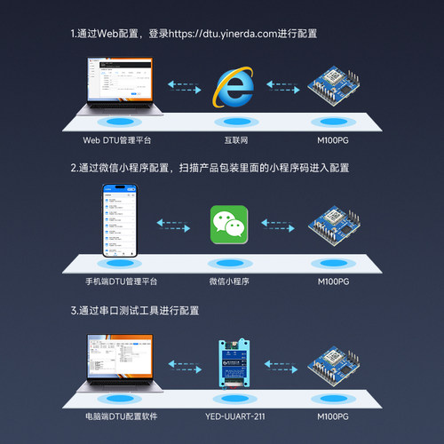 Air780ep合宙4g模块GNSS多模GPS北斗卫星定位TTL串口通信Modbus - 图1
