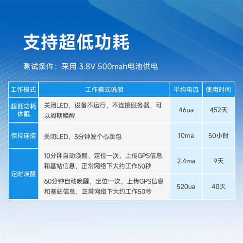 银尔达4G模块高精度GPS/北斗定位低延迟震动检测电压采集核心板 - 图1