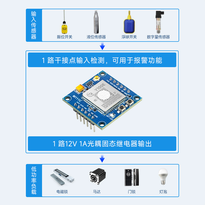 Yinerda 4G mobile phone remote control switch access control motherboard relay module remote control timing secondary development board