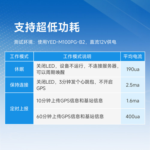 Air780ep合宙4G通信模块核心板GPS北斗多模定位物联网数据DTU透传 - 图0