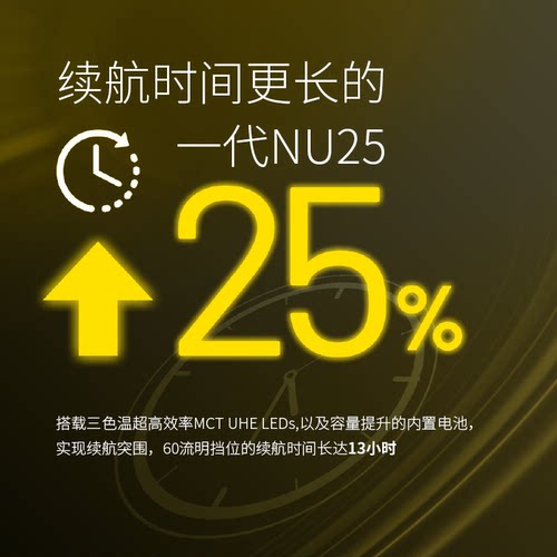 奈特科尔NU25 MCT轻量头灯多色温户外登山便携式头灯头戴式可充电 - 图2