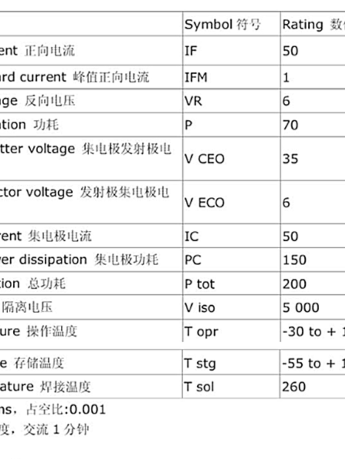 贴片 PC817C PC817B B档 C档光耦 贴片SOP4 光隔离器光电耦合器 - 图0