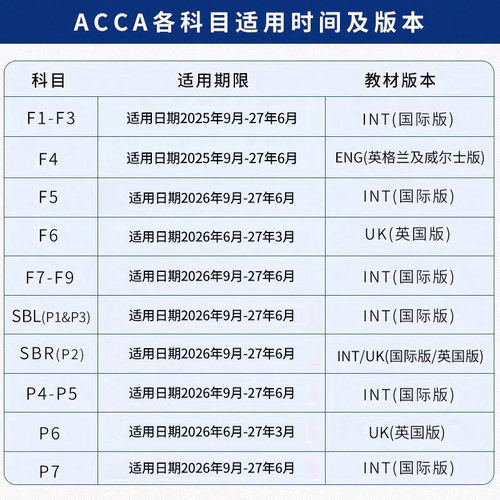 2027年新版Bpp官方正版ACCA/FIA教材+练习册英文原版acca教材练习册F1F2F3F4F5F6F7F8F9SBLSBRP47送中文网课视频真题库词汇电子版 - 图0