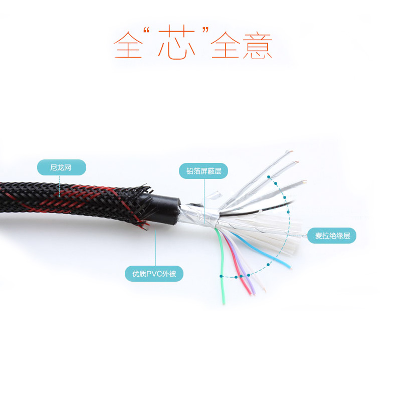 HDMI高清线 电视电脑投影仪信号传输联接线 双磁环超强抗干扰包邮 - 图1