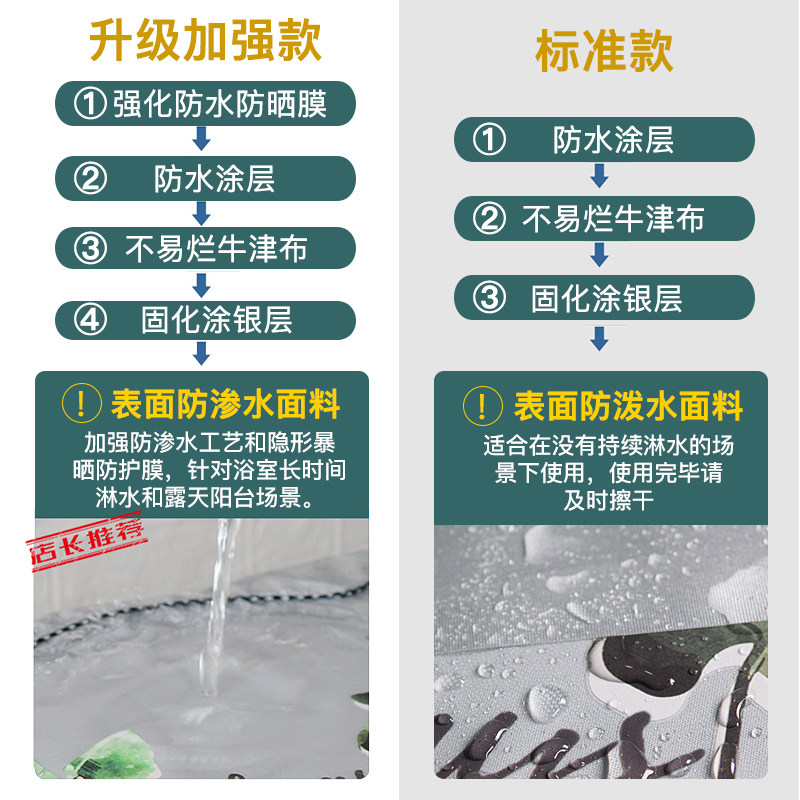 伊莱克斯上开盖波轮全自动洗衣机罩 兰羽洗衣机罩