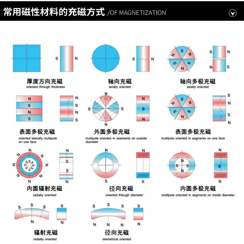 厂家磁极充电机转子磁充强磁喇叭扬声器定制线圈多机源头夹具马达