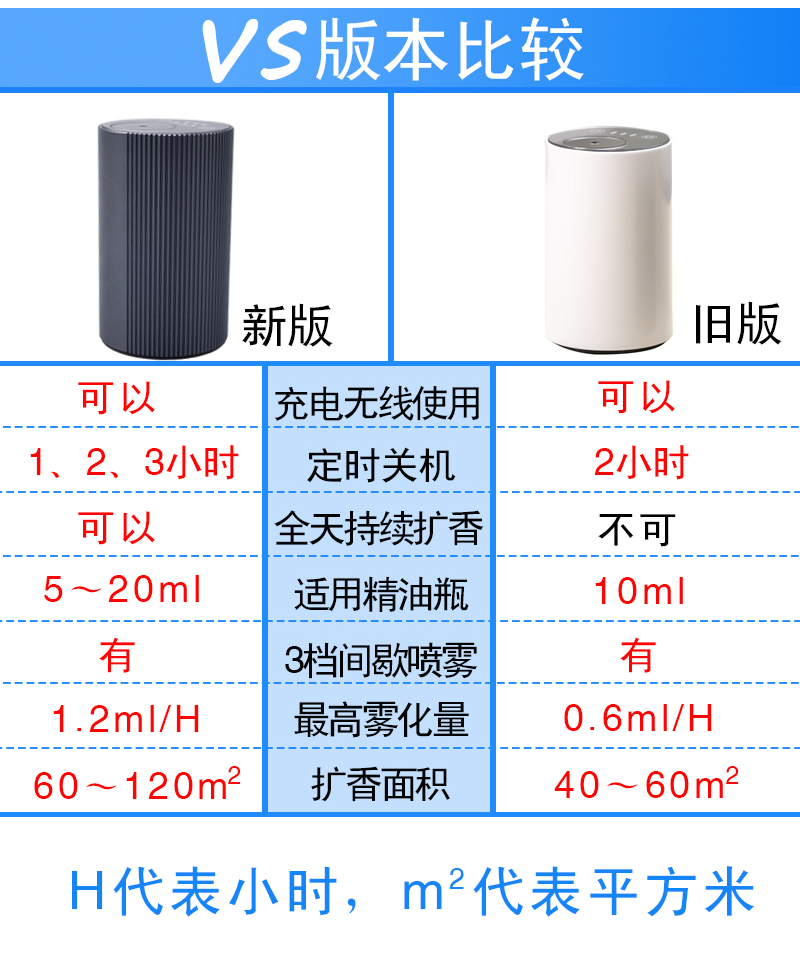 充电车载扩香机无水冷香仪酒店家用香氛香水精油加香自动香薰机 - 图2